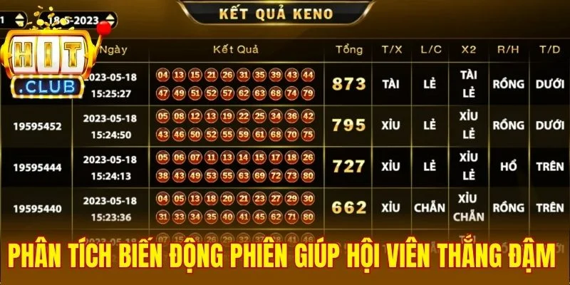 Phân tích biến động phiên giúp hội viên thắng đậm 